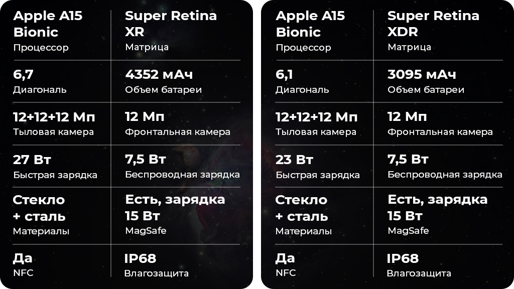 Apple iPhone 13 Pro Max 256Gb Серебристый EAC